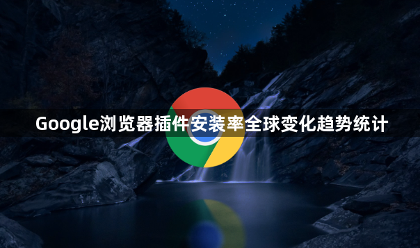 Google浏览器插件安装率全球变化趋势统计1